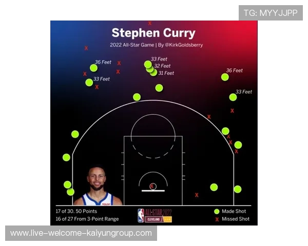 全明星周末幕后故事：球员趣事盘点！，nba全明星周末时间表